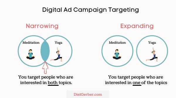 Narrowing vs Expanding Your Targeting Ad Campaign