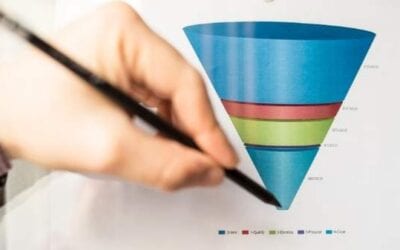 The Marketing Funnel And Your Ad Campaign