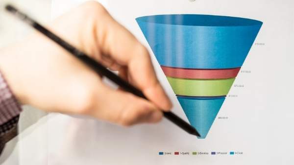 The Marketing Funnel And Your Ad Campaign